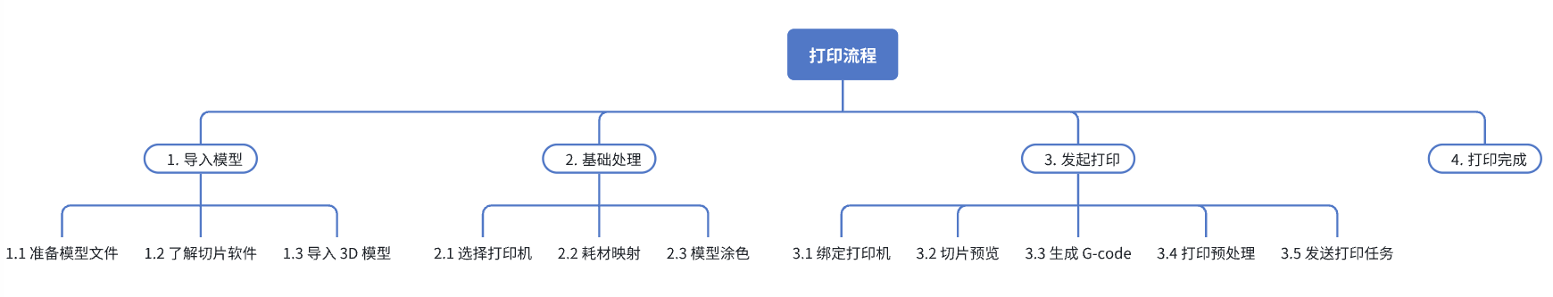 打印流程.png