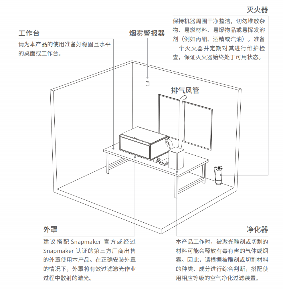 环境要求.png