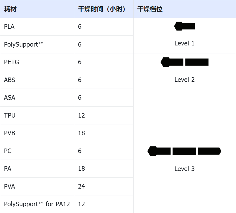 干燥档位及时间中文.png
